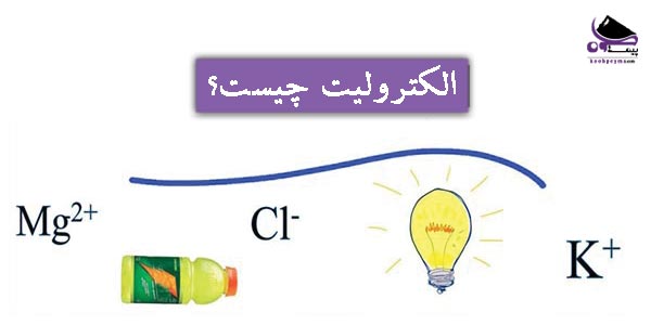 الکترولیت در بدن
