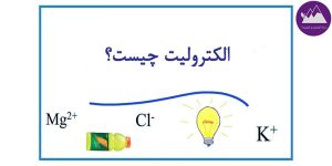 الکترولیت در بدن