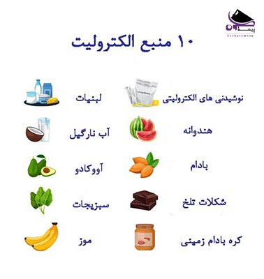 منابع تامین الکترولیت