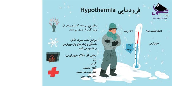 hypothermia