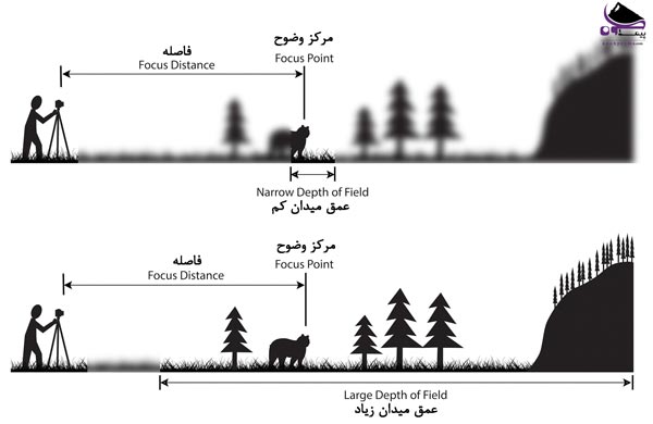 عمق-میدان-در-عکاسی