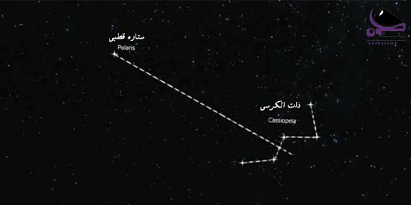 جهت یابی در طبیعت