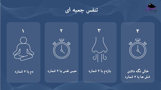 تنفس جعبه ای