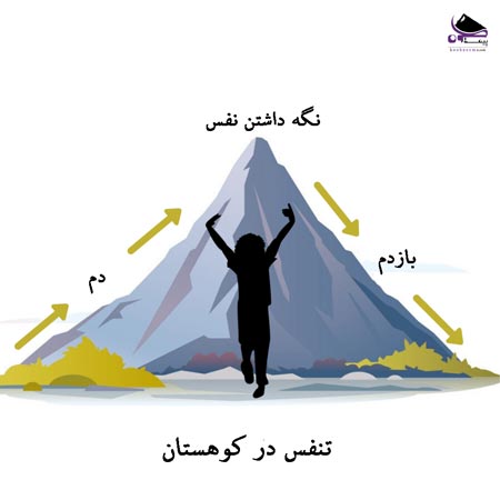 تنفس در کوهستان
