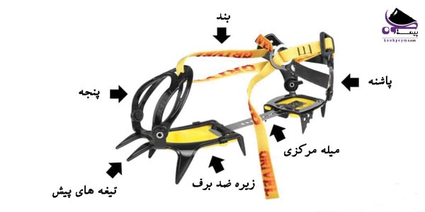 اجزا کرامپون