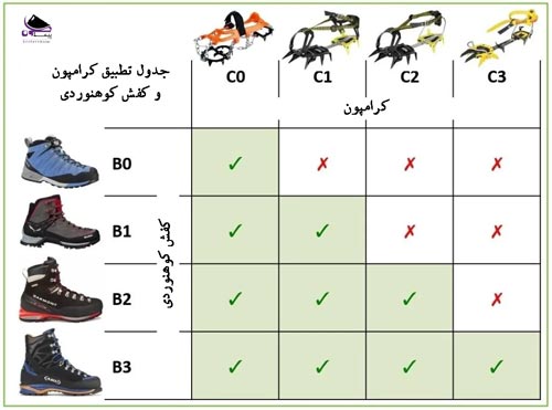 کرامپون مناسب کدام کفش کوهنوردی است